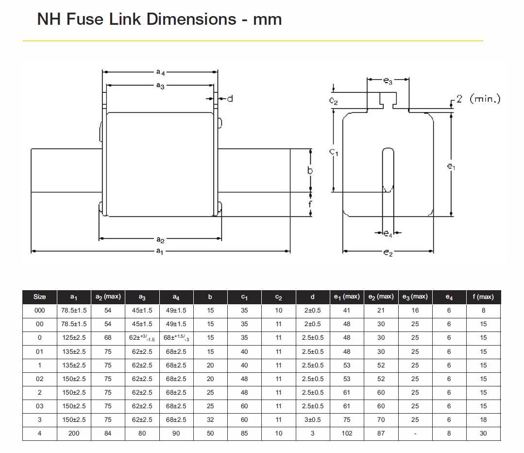 NH Fuses Dimensions